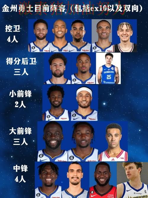 勇士阵容短板暴露让排名形势更加微妙 勇士阵容短板暴露让排名形势更加微妙